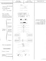 Les voies de communication et l'hydrographie